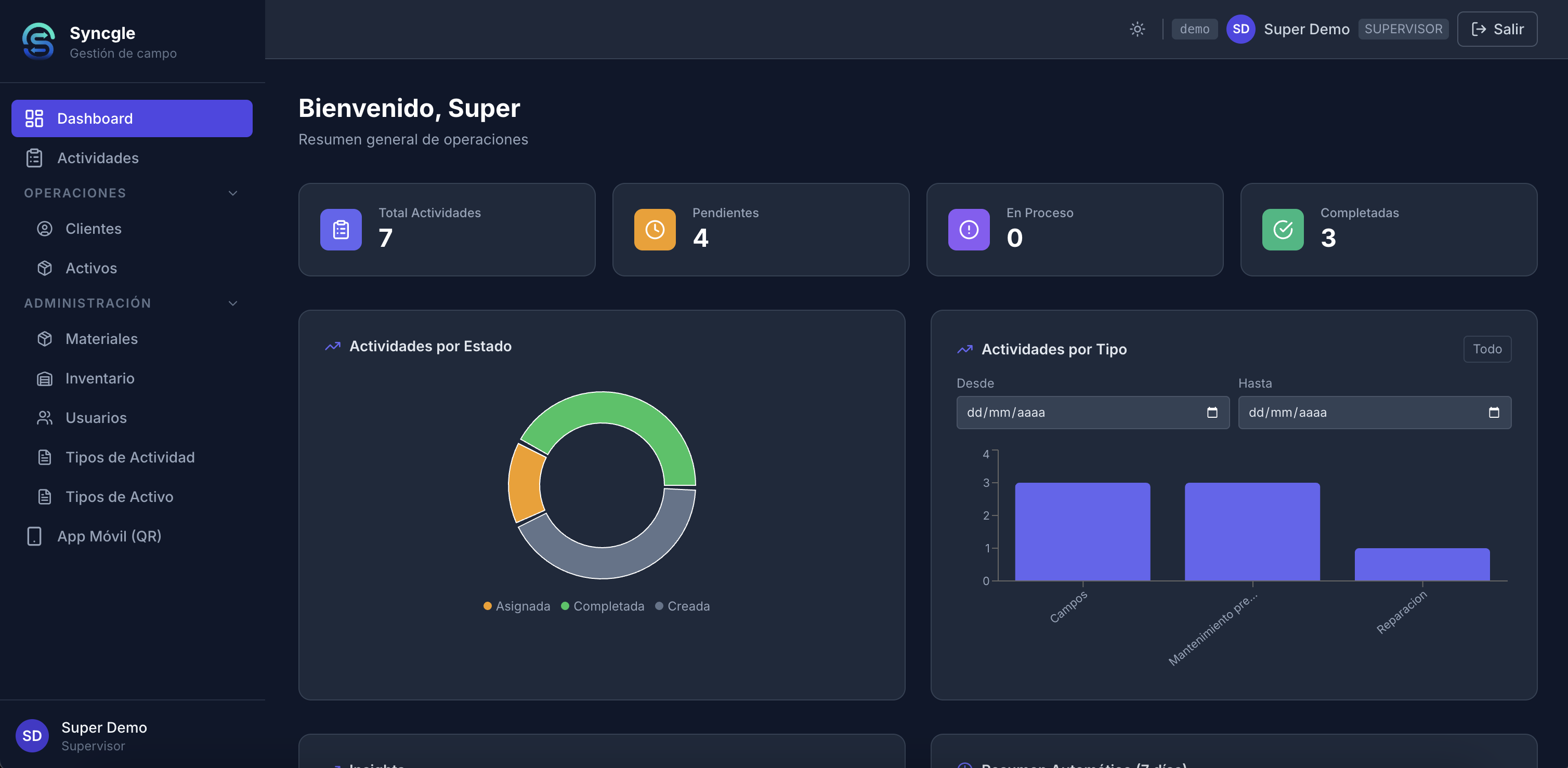 Dashboard de Syncgle con resumen de actividades por estado y por tipo